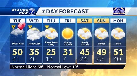 weather omaha nebraska forecast 7 day